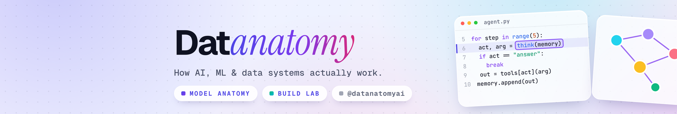 Datanatomy