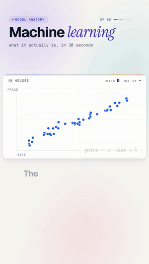 00 · What is machine learning