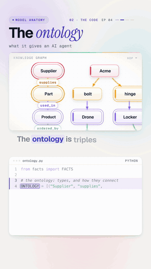 04 · Ontologies