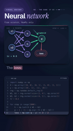 09 · A neural network from scratch