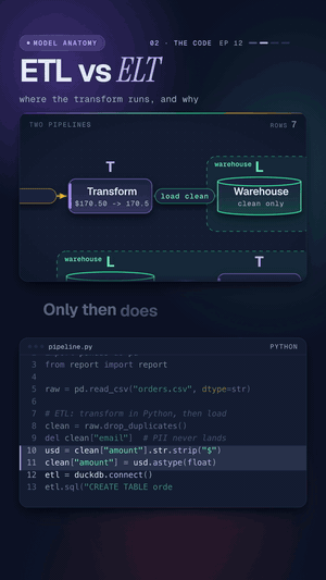 12 · ETL vs ELT