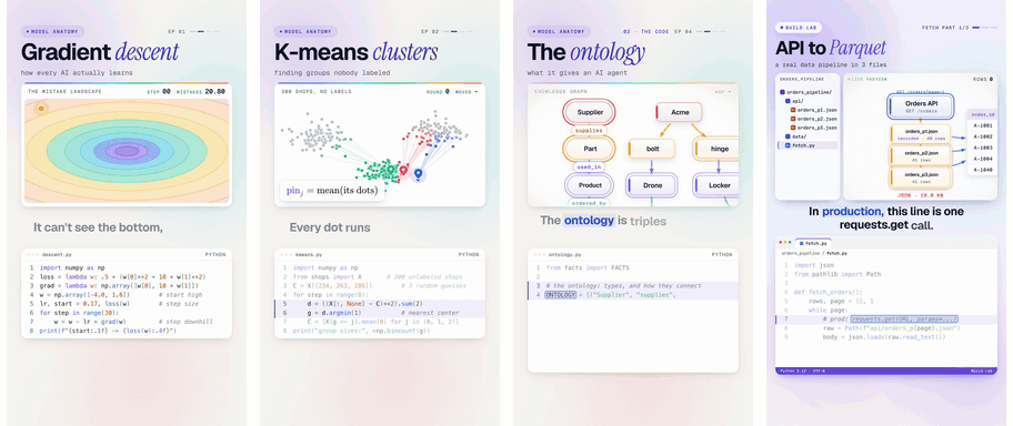 Gradient descent, k-means, ontologies and a data pipeline, animated
